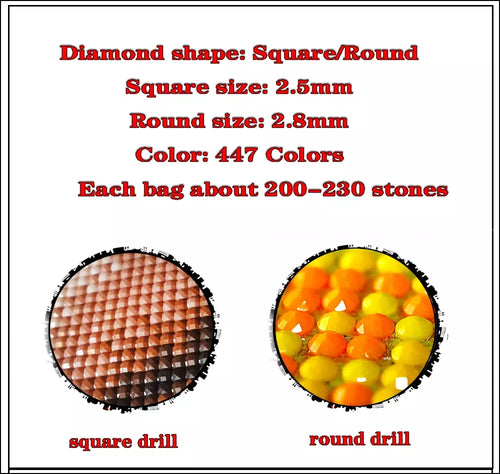 5DIcône du Christ en peinture diamant (Diamond Painting)